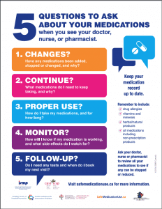 5 Questions to Ask About Your Medications - ISMP