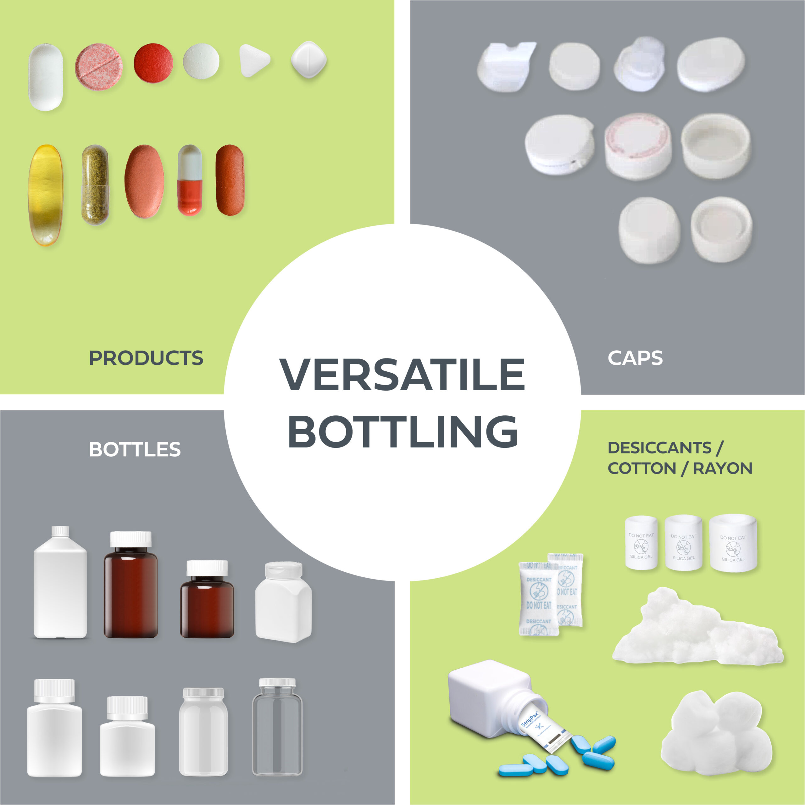 A graphic layout showcasing components of pharmaceutical bottle packaging. The left side displays various pills and capsules labeled 'PRODUCTS' above an array of empty bottles marked 'BOTTLES'. The right side shows different types of 'CAPS' at the top, and 'DESICCANTS / COTTON / RAYON' packaging materials at the bottom. The centerpiece of the graphic states 'VERSATILE BOTTLING' against a background segmented into soft green and grey.