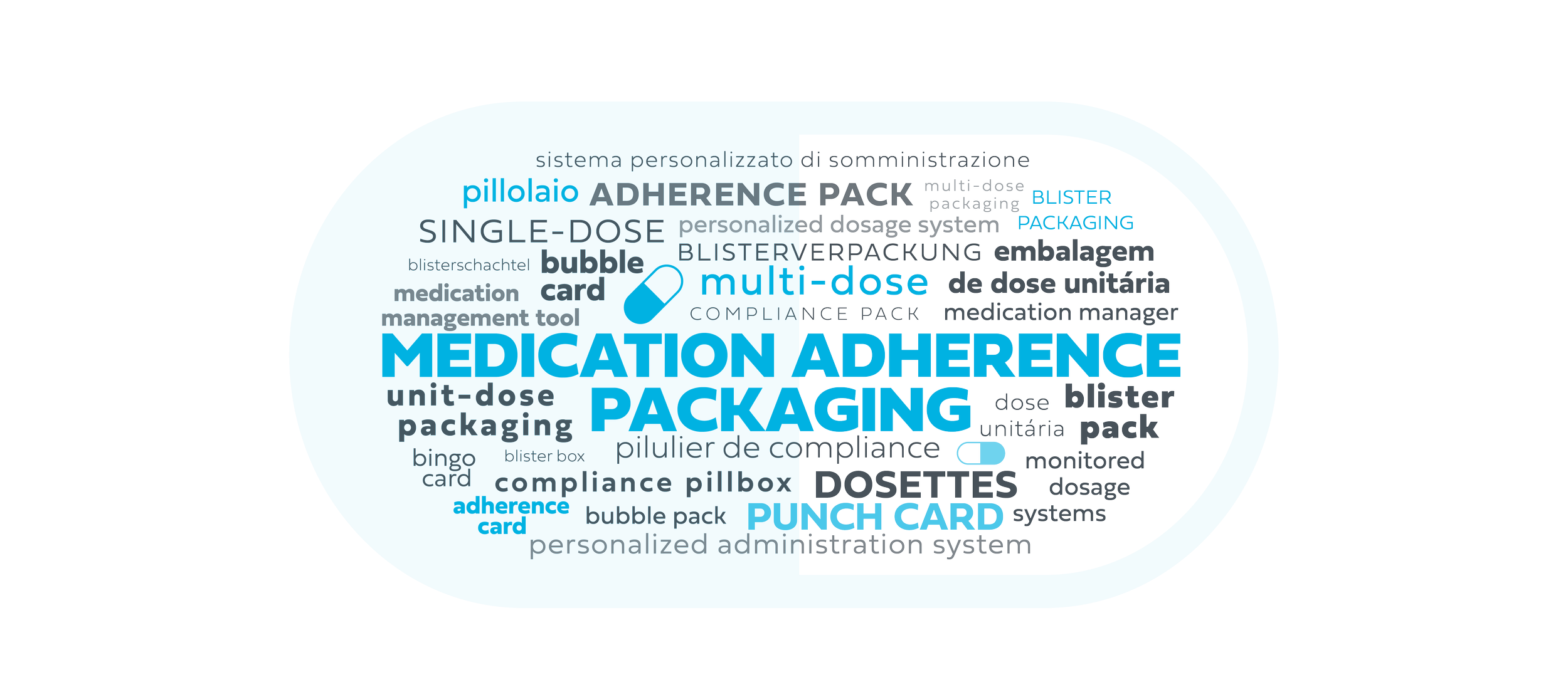 Navigating Medication Adherence Packaging: A Global Glossary